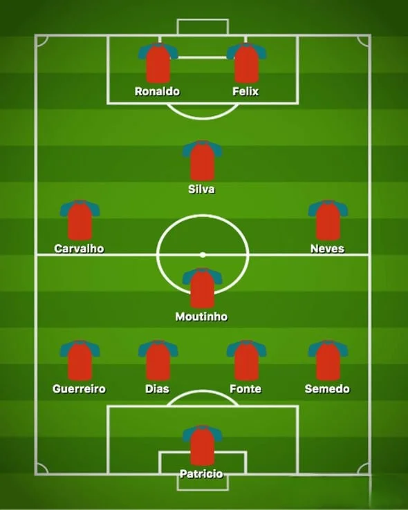 Portugal Squad — Predicted Portugal Starting XI